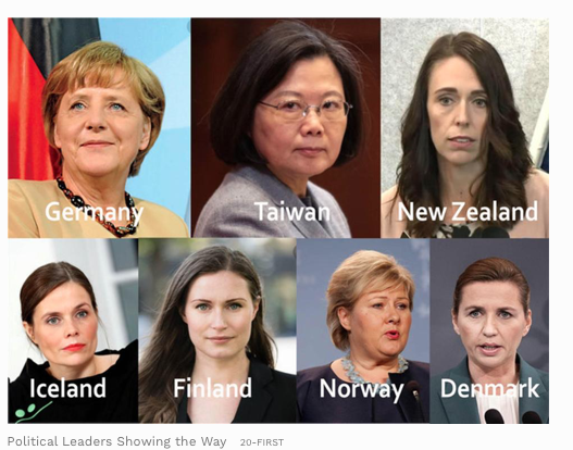 Women leaders combating Covid-19